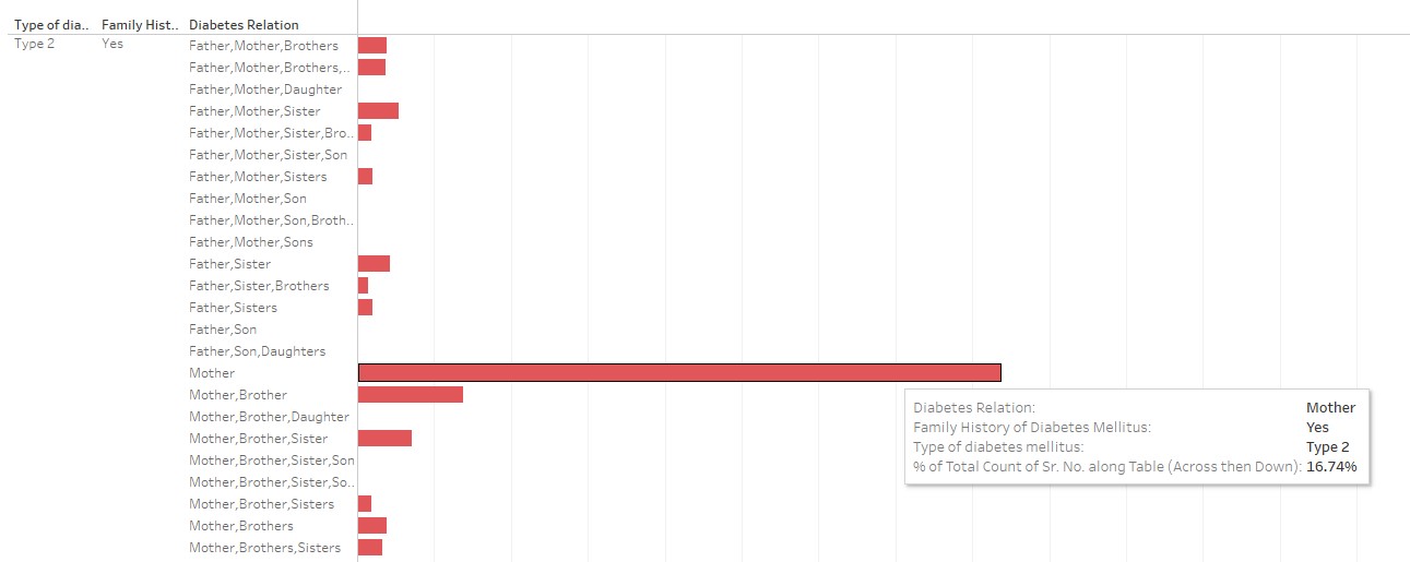 Visualization Image